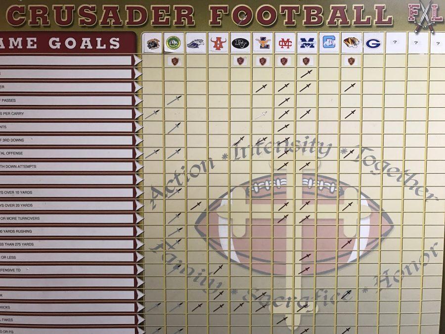 The schedule of last year's Crusaders. 