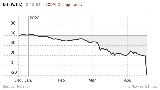 Live+updates+on+oil+prices+from+the+New+York+Times+document+this+jaw+dropping+moment+in+American+history.+